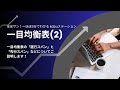 【kabuステ】073　チャート10一目均衡表(2)