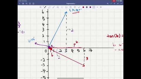 Rotation matrix explained visually (Bahasa Indonesia explanation)