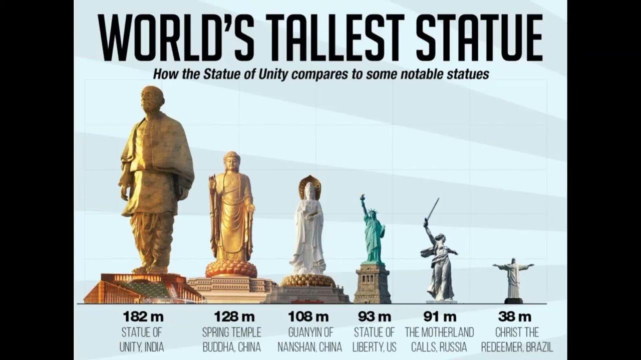 Top 10 Tallest statue in the world YouTube