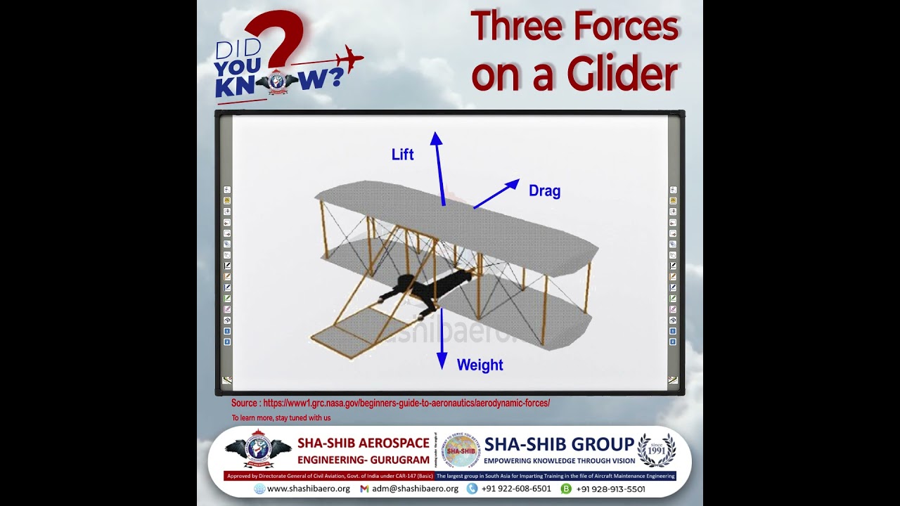 Discover the Three Forces on a Glider: Aerodynamics Explained with the Wright 1900 Aircraft