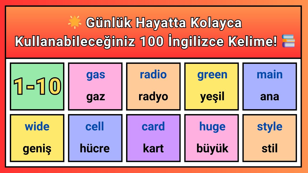 (1-10)İngilizceyi Kolayca Öğrenin! 100 Yeni Kelime ve Günlük Hayatta Kullanımı