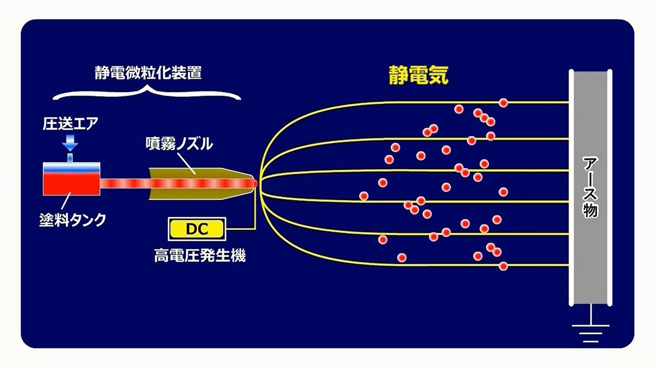 トヨタ自動車、世界最高の塗着効率を実現した新型塗装機を開発 