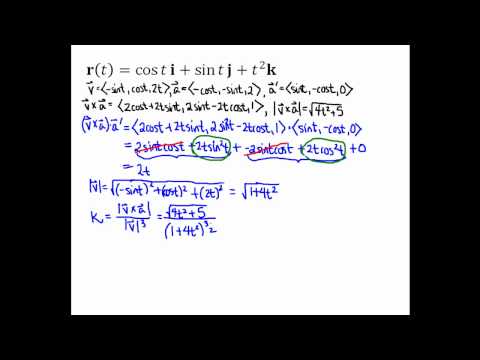 Curvature and Torsion