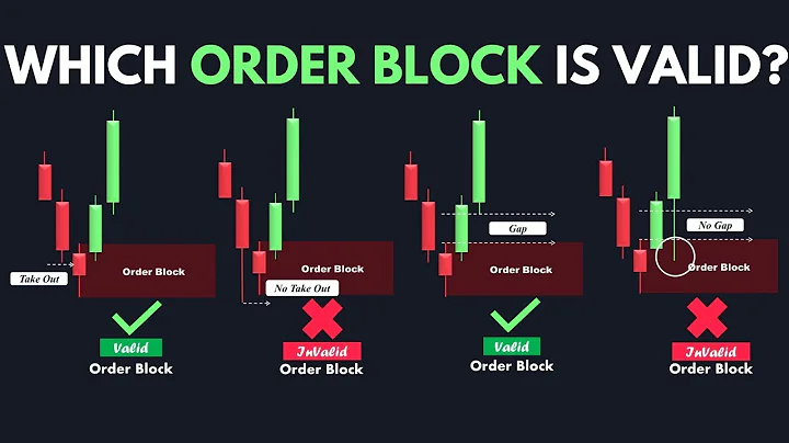 EXP10. Order Block Simplified   Smart Money Course#SMC