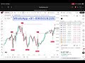 The Top Ten Most Accurate Buy-Sell Indicators on TradingView