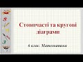 Урок №19. Стовпчасті та кругові діаграми (6 клас. Математика)