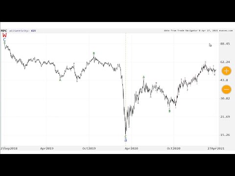 EWAVES Walk-Thru: Wave Count Highlights in Marathon Petroleum (MPC)