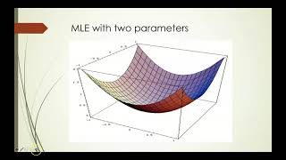 Introduction to Maximum Likelihood estimation