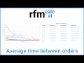 Report on Average Time Between Orders for any Ecommerce Platform
