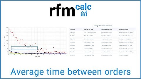 Report on Average Time Between Orders for any Ecommerce Platform
