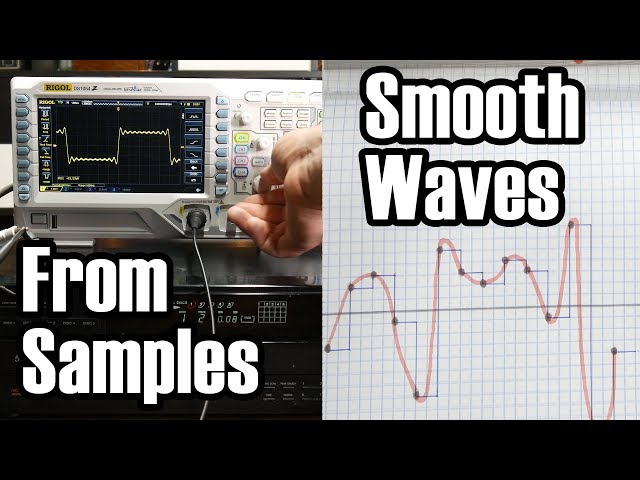 Nyquist-Shannon; The Backbone of Digital Sound class=