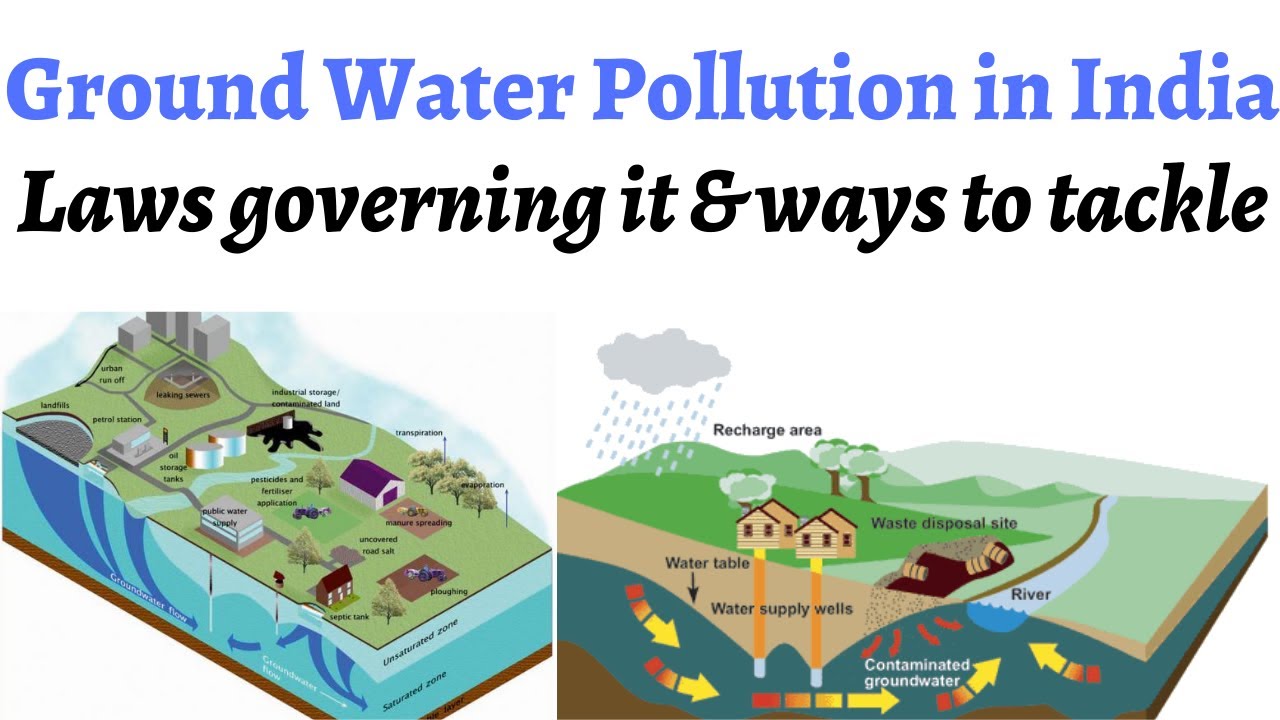 Ground Water Pollution In India Statistics Overexploitation Laws Blue Green Grey Water Youtube