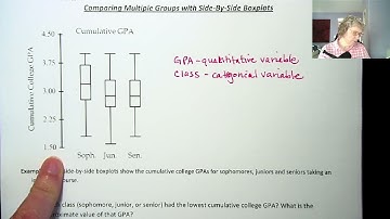 Stat 243 Module 2 Video 9 Comparing Multiple Groups with Side-By-Side Boxplots