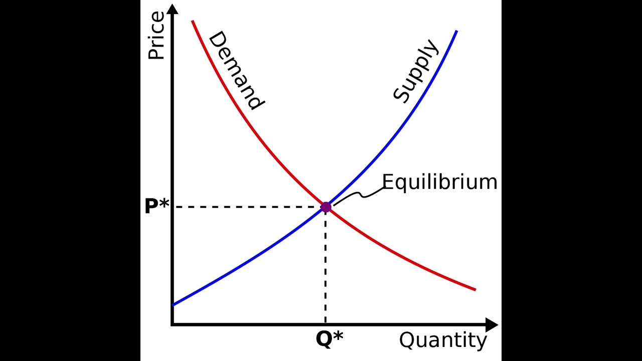 The Price system