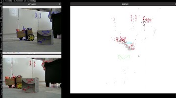 Multiple View 3D Reconstruction
