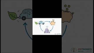 26EN022  intelligent traffic management system for carbon emission optimization