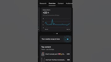 YouTube video views #tech #howtoincreasviews #monetization #tricks #viewsincreasetrick #viewstrick