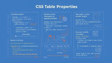 CSS Table Properties Explained|Border, Padding, Alignment,Border Collapse|Std 7@TechTuitionsByRohit 