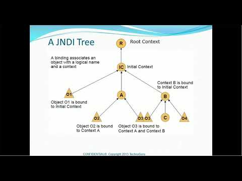 วีดีโอ: ชื่อ JNDI ในคอนโซล WebLogic อยู่ที่ไหน