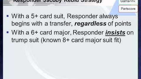 Polling You #61, Jacoby Transfer Convention, Contract Bridge Lesson - BridgeHands