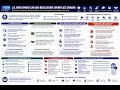 SHRM Domain 3 U.S. Employment Law and Regulations
