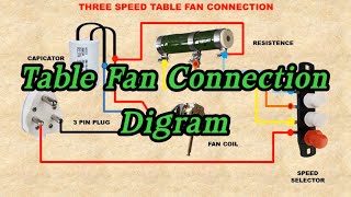 Table Fan Connection Wiring Diagram