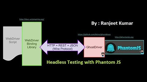 PhantomJS Tutorial - Installing & Running PhantomJS ( Headless Browser Testing)