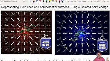 18.3a Spherical Conductor: Electric Field and Potential | A2 | CAIE A Level 9702 Physics