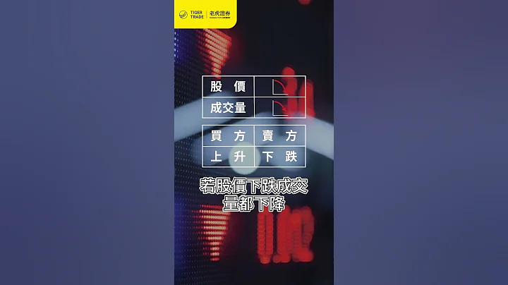 成交量同股價走勢，同股市有着不可忽視嘅關係，想要高位放貨或者輕鬆撈底，一定唔可以忽略！#老虎證券 #技術分析 - 天天要聞