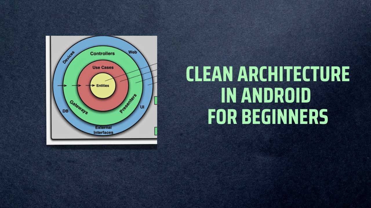 Clean architecture explained - YouTube