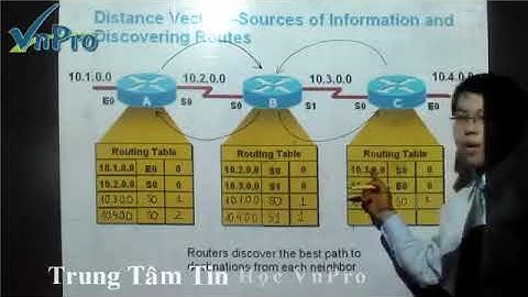 Bài giảng CCNA 12   Bài Giảng Routing Information Protocol   Phần 3