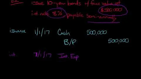 Accounting for Bonds Issued at Par