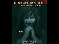 Top Box office collection Horror Movie