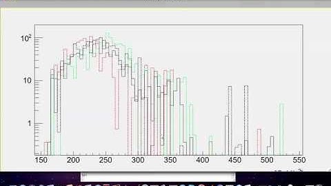 Interpolating histograms with many empty bins