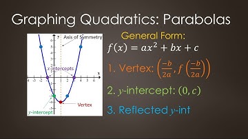 Graphing Quadratic Functions in General Form: Step-by-Step Guide for Beginners