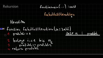 Rekursion 1/4 - Rekursion