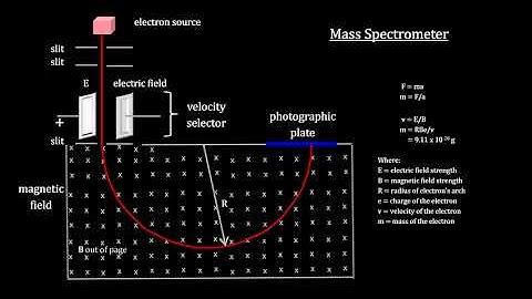 Classroom Aid - Electron Mass