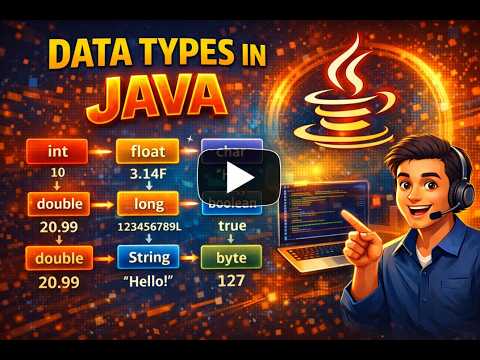 Data Types in Java | Primitive & Non-Primitive | Java in Telugu ...