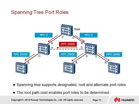 4.2 - Spanning tree protocol - YouTube
