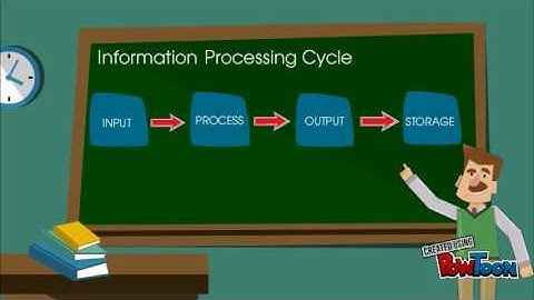 Interactive Multimedia Present