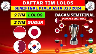 INDONESIA LOLOS! Daftar Negara Lolos Semifinal Piala Asia U23 2024 - Jadwal Semifinal Indonesia