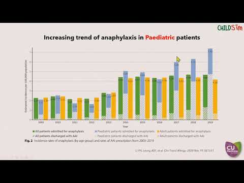 An overview on Food Allergy Diagnostics and Management by Dr. Agnes Sze-yin Leung