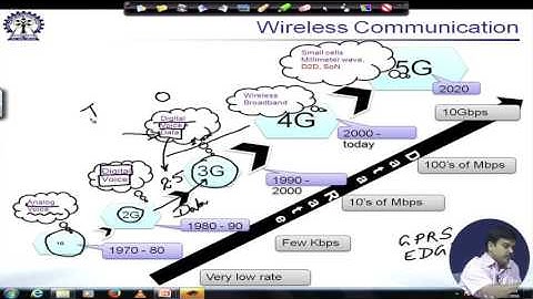 Lecture 01: Evolution of Wireless Communication Systems 1G - 5G