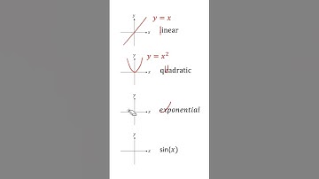 Different types of Graphs 🤓 linear equations, quadratic equations, exponential form,sine and cosine