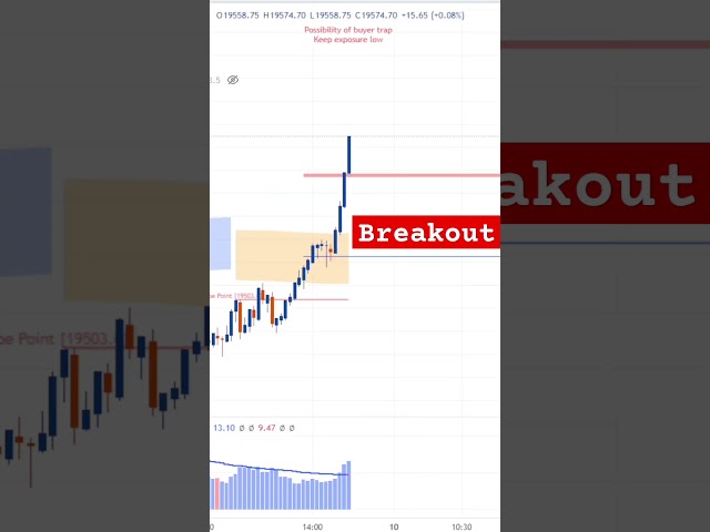 #Nifty #Breakout #Trading with #Wavenodes #options #billionaire #trading #optionstrading