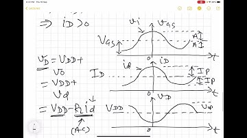 Radio Frequency Integrated Circuits (RFICs) - Lecture 23: Class A Power Amplifier