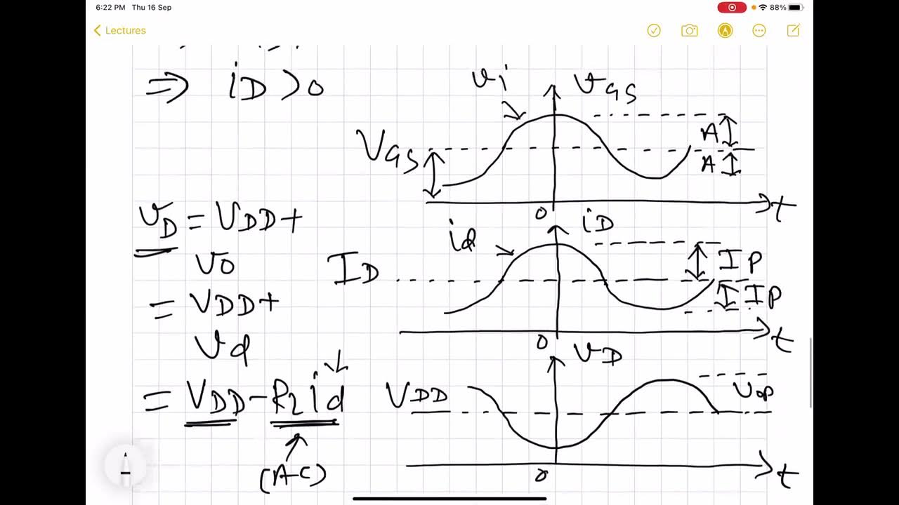 Radio Frequency Integrated Circuits (RFICs) Lecture 23 Class A Power Amplifier YouTube
