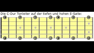 Das Thema der Woche: "Die Töne auf dem Griffbrett finden" (Gitarre: Cort G260CS)