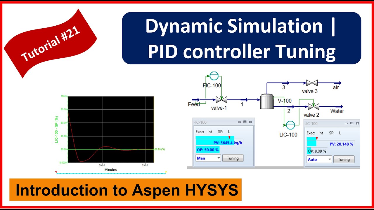 Pid Controller Tuning. Pid Controller Tuner. HYSYS. Pid Controller Tuner Simulator. Tune control