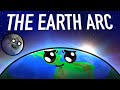 The earth arc